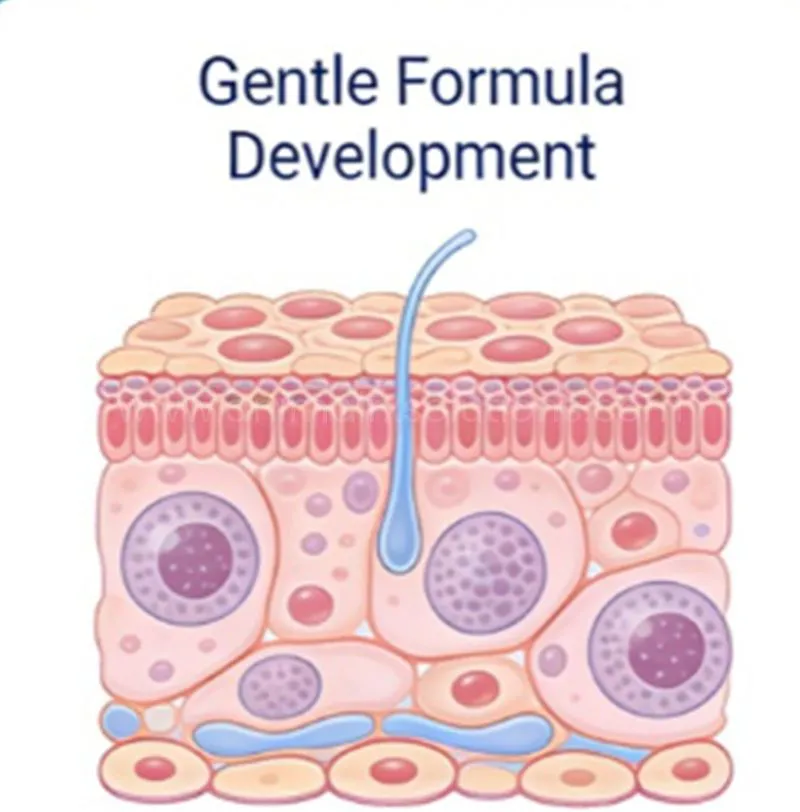 Dermatological Therapeutics